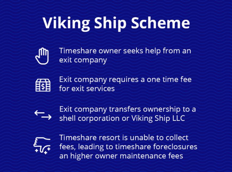 Graphic of the Viking Ship Scheme